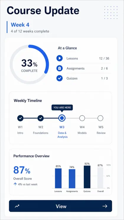 Data report campaign card with chart-led visuals, analytics panels, evidence-based headline, and polished pitch layout.